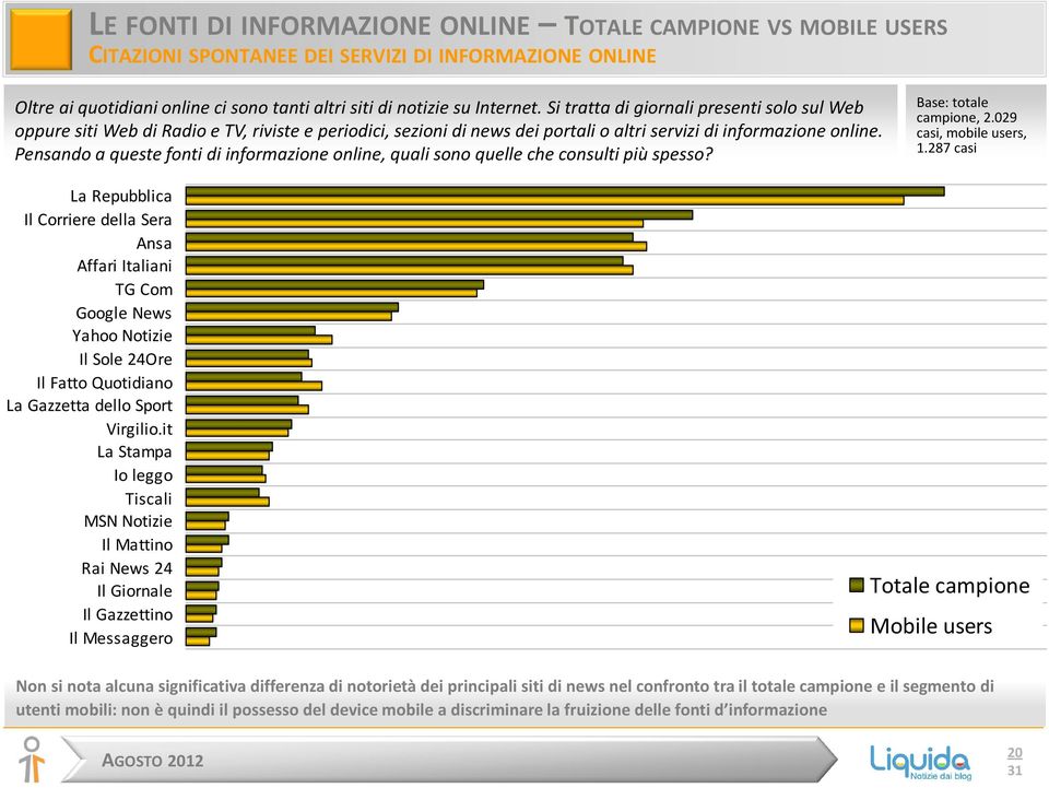 Pensando a queste fonti di informazione online, quali sono quelle che consulti più spesso? Base: totale campione, 2.029 casi, mobile users, 1.