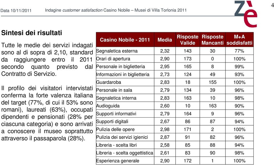 sono arrivati a conoscere il museo soprattutto attraverso il passaparola (28%).