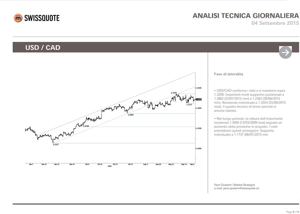 3354 (25/08/2015 max). Il quadro tecnico di breve periodo è ancora rialzista.