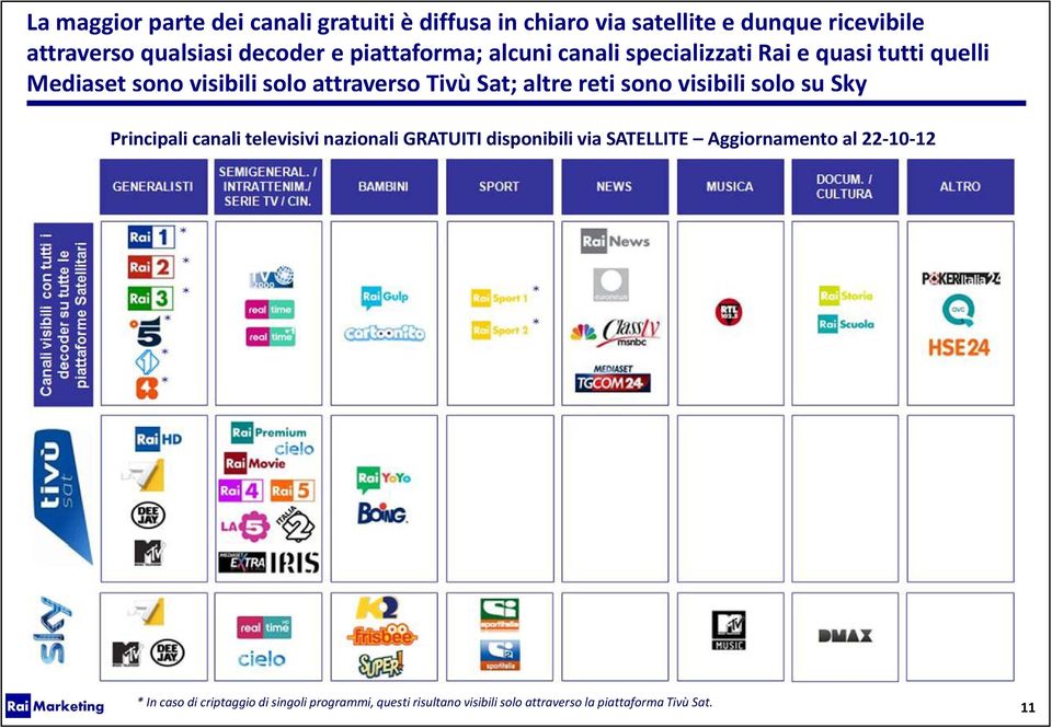 reti sono visibili solo su Sky Principali canali televisivi nazionali GRATUITI disponibili via SATELLITE Aggiornamento al