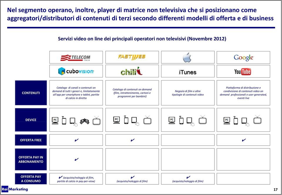 calcio li in diretta Catalogo di contenuti on demand (film, intrattenimento, cartoni e programmi per bambini) Negozio di film e altre tipologie di contenuti video Piattaforma di distribuzione e