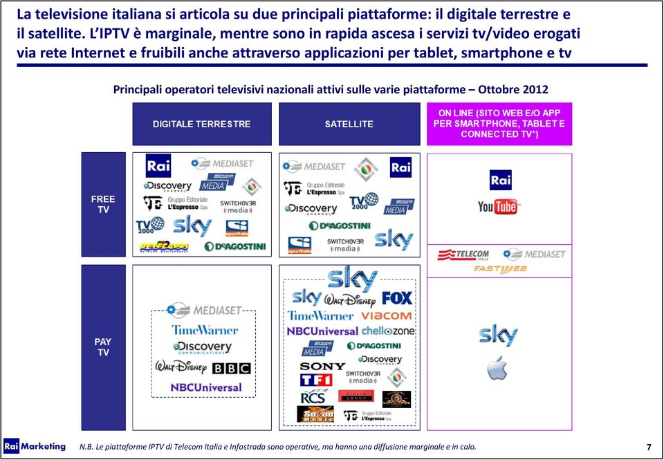 attraverso applicazioni per tablet, smartphone e tv Principali operatori televisivi nazionali attivi sulle varie