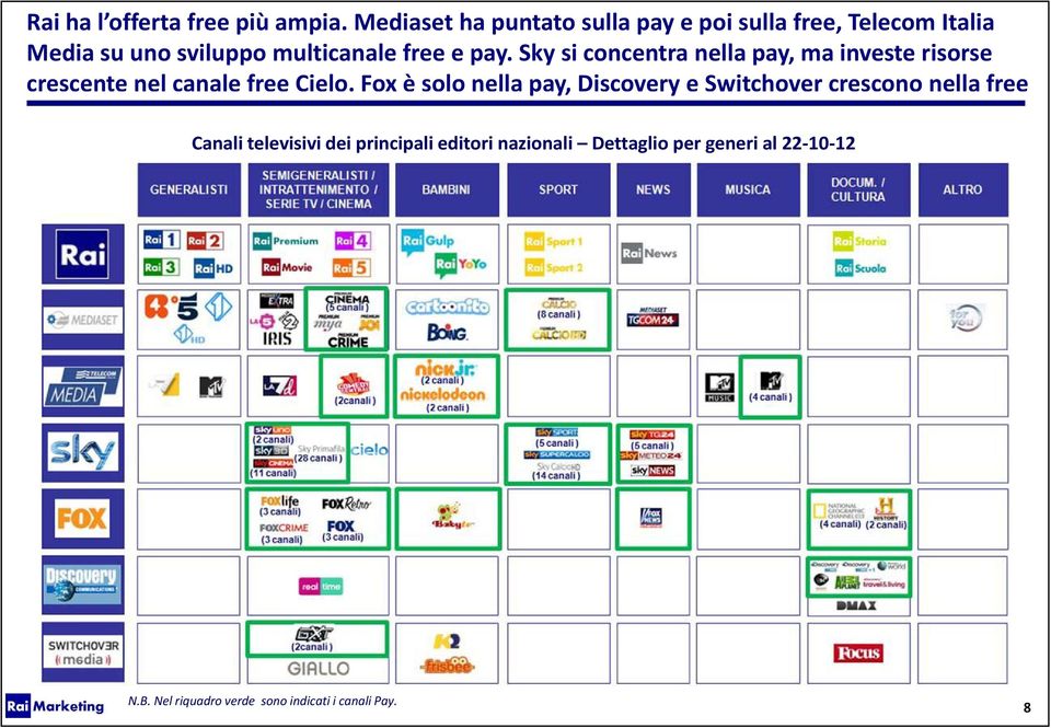 pay. Sky si concentra nella pay, ma investe risorse crescente nel canale free Cielo.