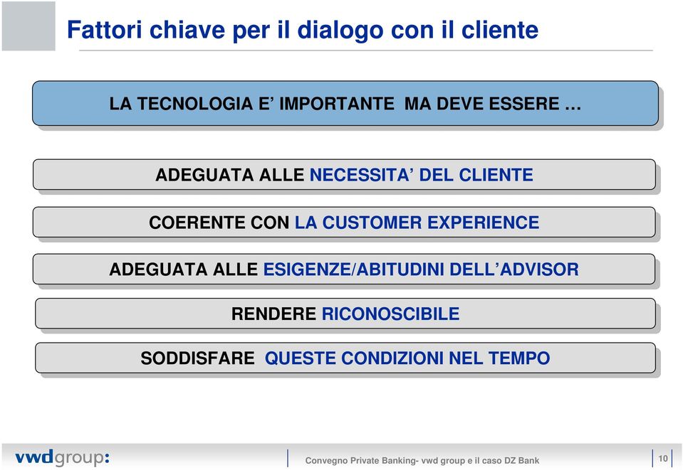 EXPERIENCE ADEGUATA ALLE ESIGENZE/ABITUDINI DELL ADVISOR RENDERE RICONOSCIBILE