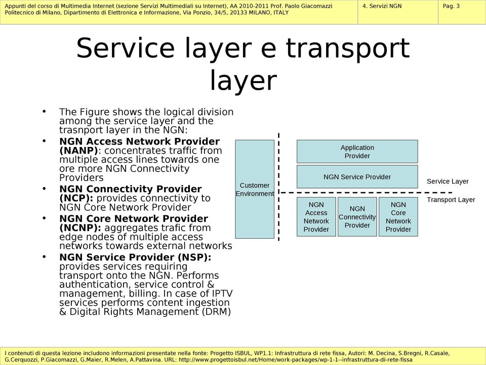 multiple access lines towards one ore more NGN Connectivity Providers NGN Connectivity Provider (NCP): provides connectivity to NGN Core Network Provider NGN Core Network Provider (NCNP): aggregates