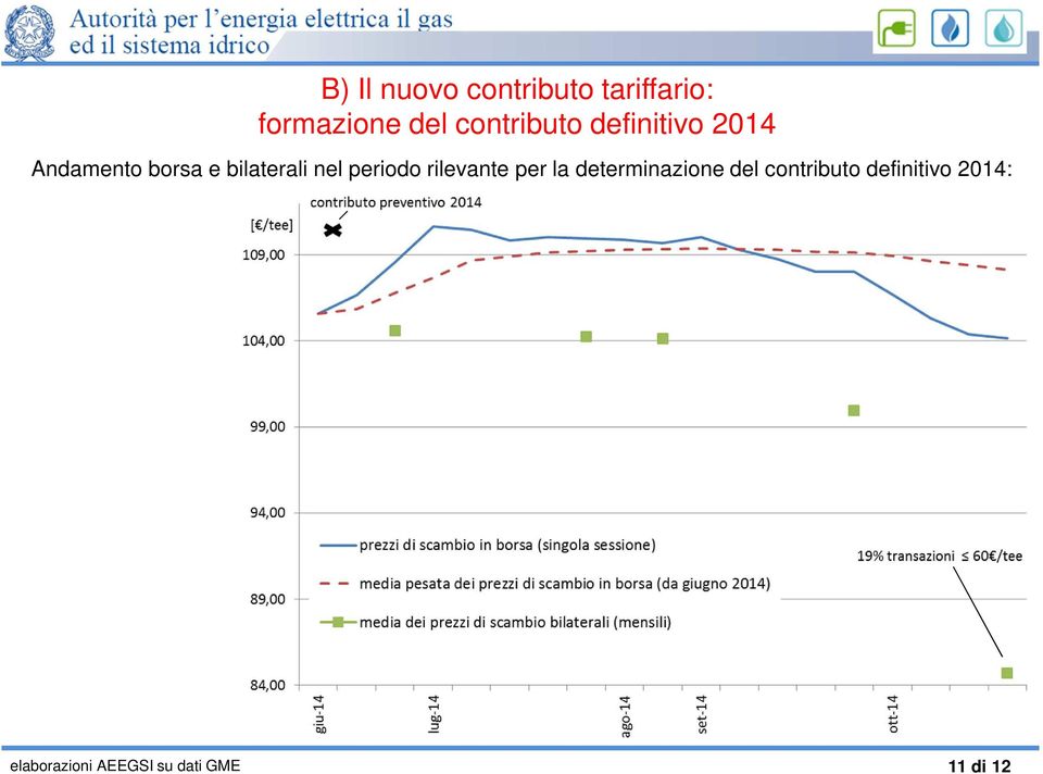 nel periodo rilevante per la determinazione del