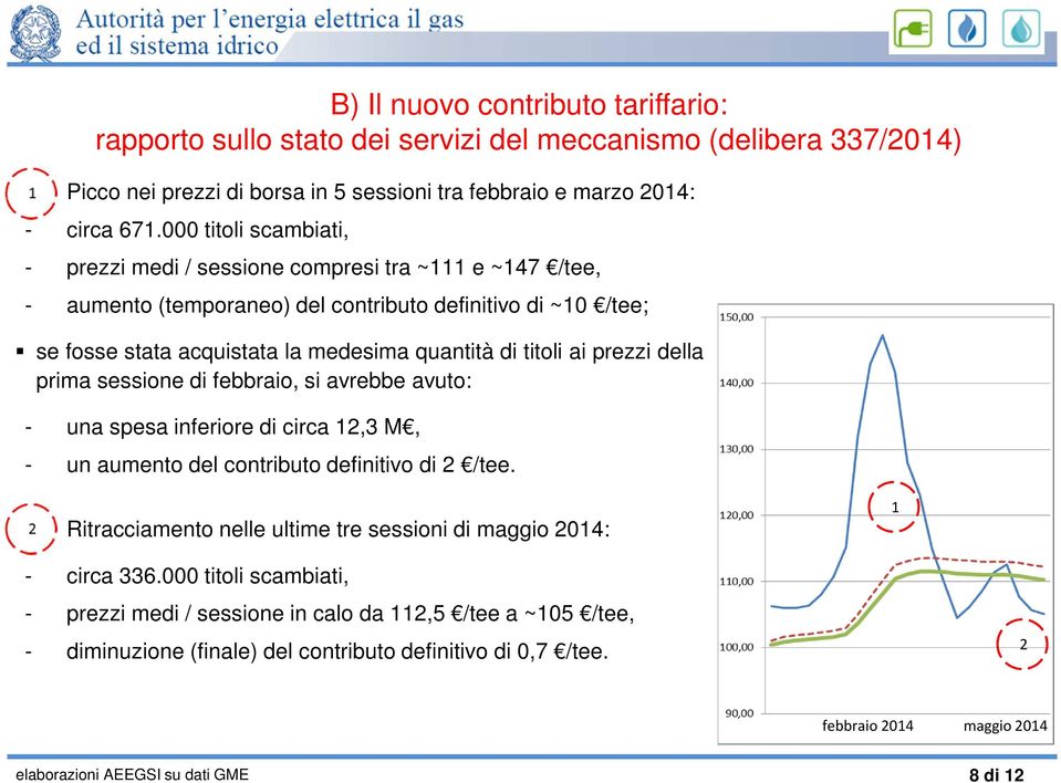 prezzi della prima sessione di febbraio, si avrebbe avuto: - una spesa inferiore di circa 12,3 M, - un aumento del contributo definitivo di 2 /tee.