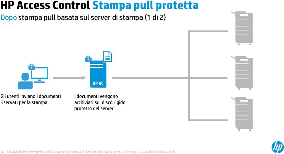 inviano i documenti riservati per la stampa I documenti