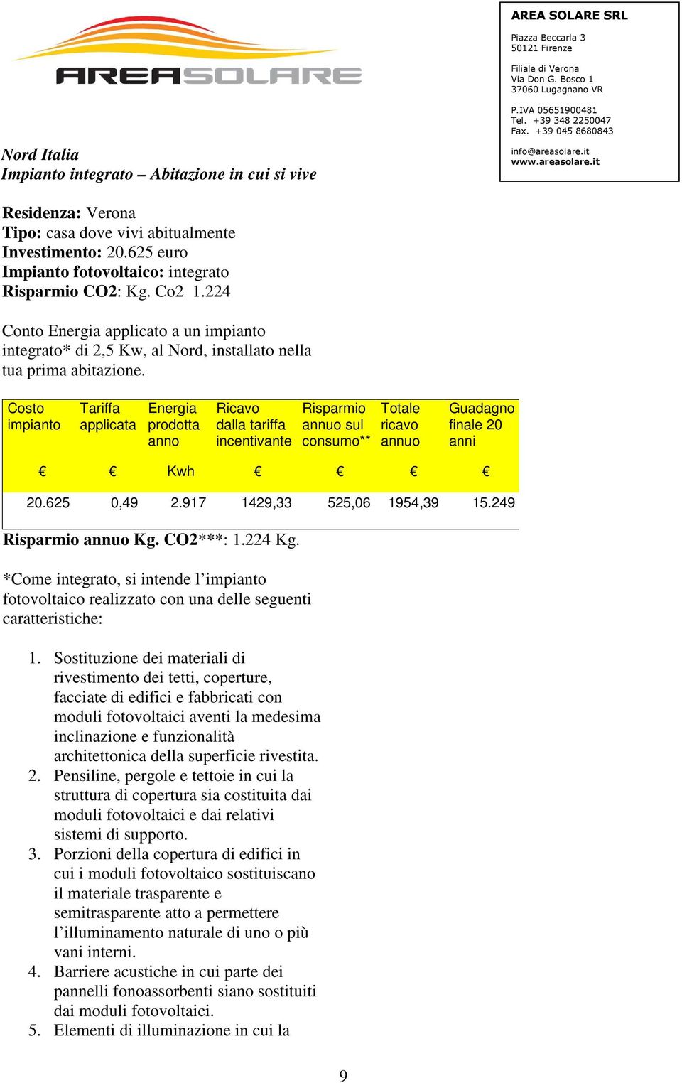 Costo impianto Tariffa applicata Energia prodotta anno Ricavo dalla tariffa incentivante Risparmio annuo sul consumo** Totale ricavo annuo Guadagno finale 20 anni Kwh 20.625 0,49 2.