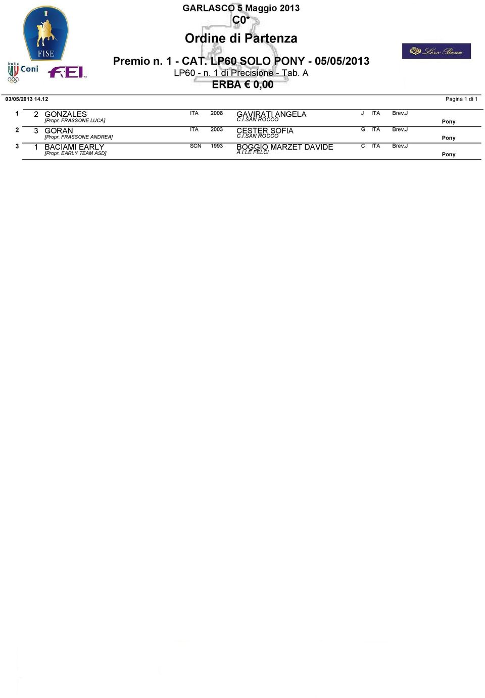 J [Propr. FRASSONE LUCA] 2 3 GORAN ITA 2003 CESTER SOFIA G ITA Brev.J [Propr. FRASSONE ANDREA] 3 1 BACIAMI EARLY SCN 1993 BOGGIO MARZET DAVIDE C ITA Brev.