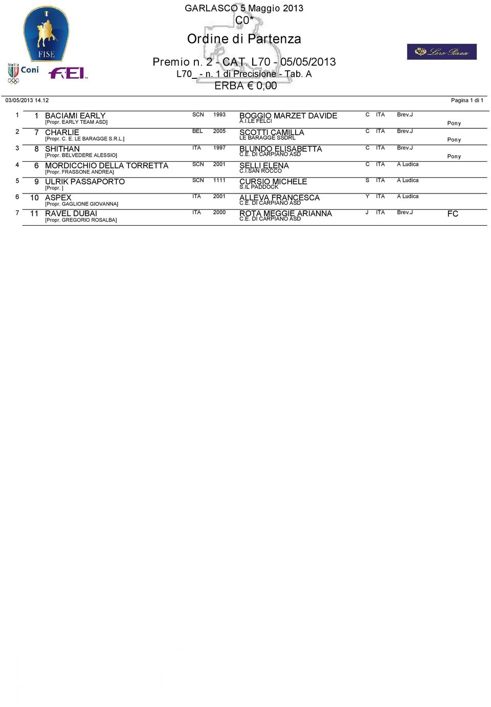 FRASSONE ANDREA] 5 9 ULRIK PASSAPORTO SCN 1111 CURSIO MICHELE S ITA A Ludica 6 10 ASPEX ITA 2001 ALLEVA FRANCESCA Y ITA A Ludica [Propr. GAGLIONE GIOVANNA] Premio n.