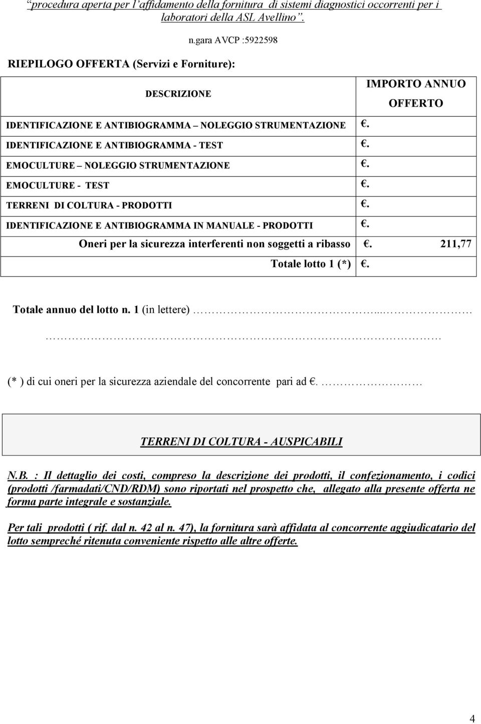 Oneri per la sicurezza interferenti non soggetti a ribasso. 211,77 Totale lotto 1 (*). Totale annuo del lotto n. 1 (in lettere).