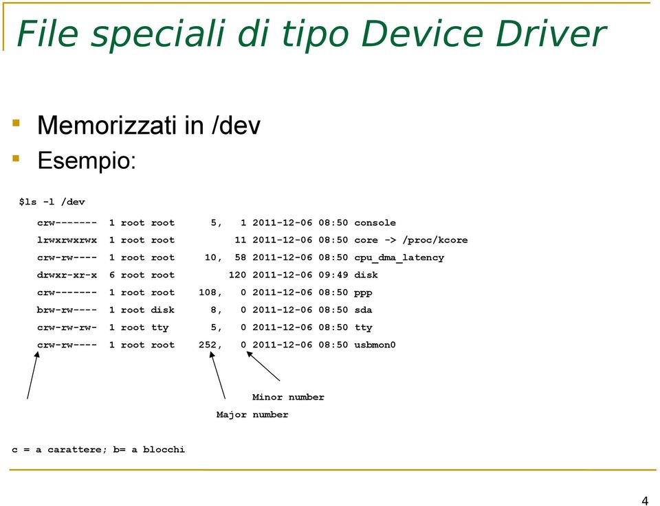 2011-12-06 09:49 disk crw------- 1 root root 108, 0 2011-12-06 08:50 ppp brw-rw---- 1 root disk 8, 0 2011-12-06 08:50 sda crw-rw-rw- 1 root