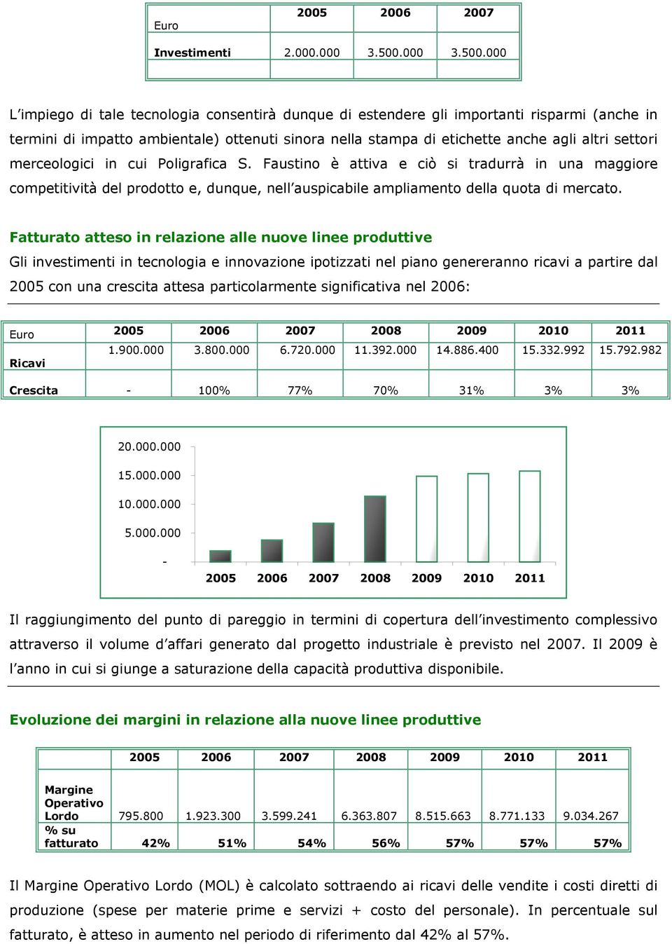 000 L impiego di tale tecnologia consentirà dunque di estendere gli importanti risparmi (anche in termini di impatto ambientale) ottenuti sinora nella stampa di etichette anche agli altri settori