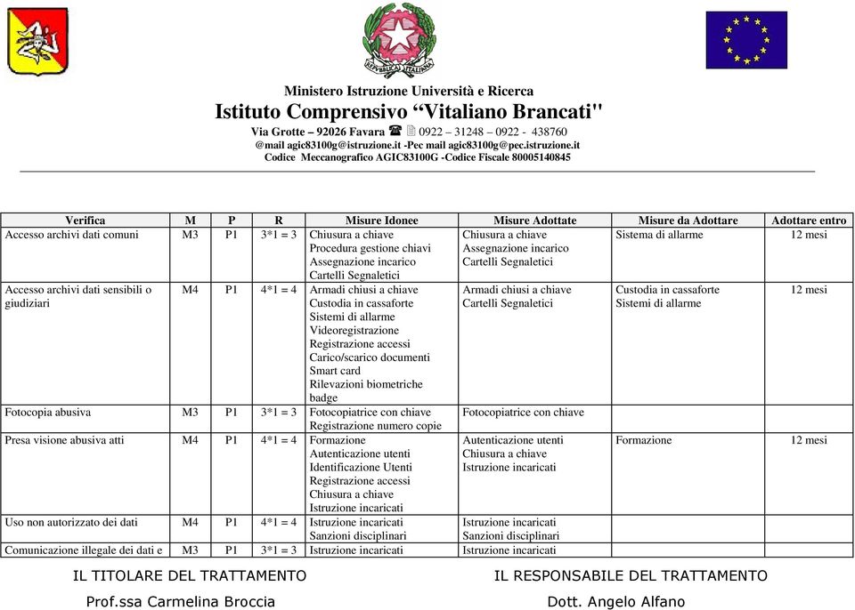 cassaforte Videoregistrazione Carico/scarico documenti Smart card Rilevazioni biometriche badge Fotocopia abusiva M3 P1 3*1 = 3 Fotocopiatrice con chiave Registrazione numero copie Presa visione