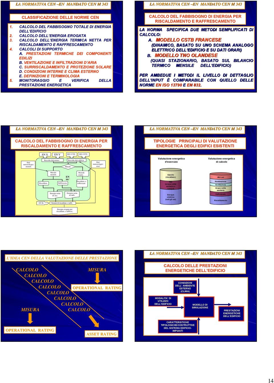 SURRISCLDMENTO E PROTEZIONE SOLRE D. CONDIZIONI INTERNE E CLIM ESTERNO E. DEFINIZIONI E TERMINOLOGI.