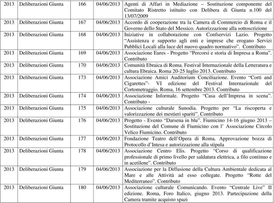 Autorizzazione alla sottoscrizione 2013 Deliberazioni Giunta 168 04/06/2013 Iniziative in collaborazione con Confservizi Lazio.