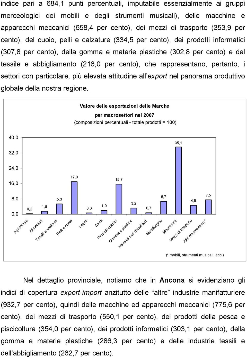 abbigliamento (216,0 per cento), che rappresentano, pertanto, i settori con particolare, più elevata attitudine all export nel panorama produttivo globale della nostra regione.