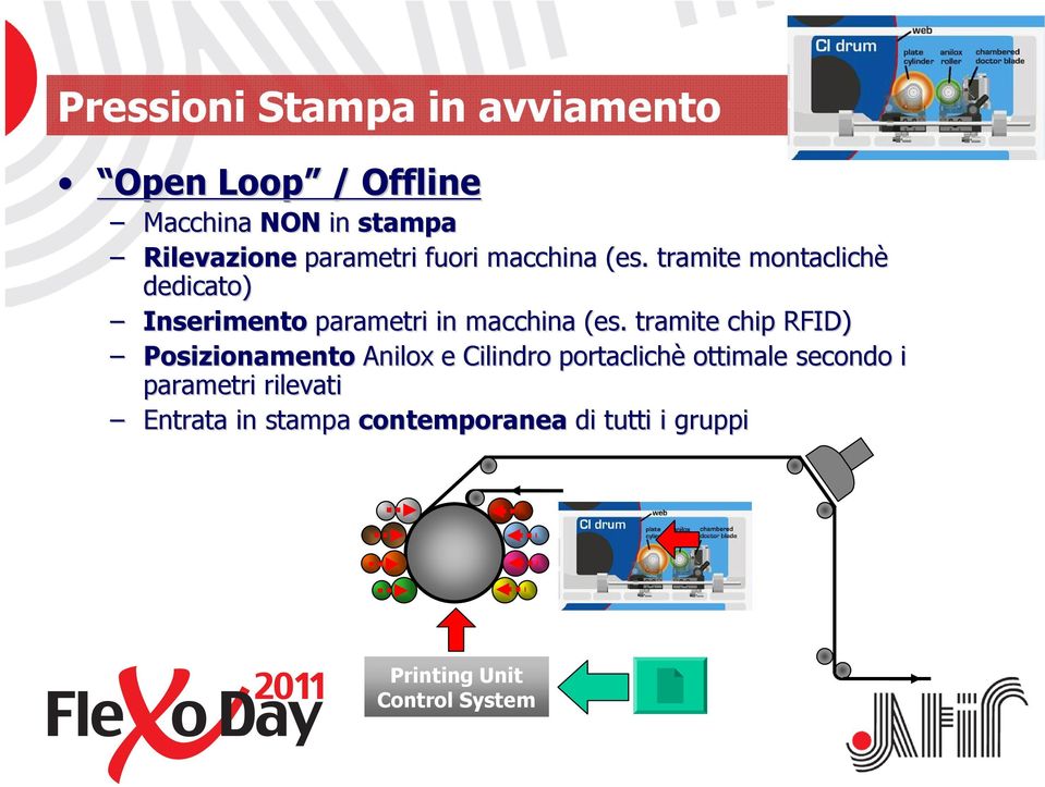 tramite montaclichè dedicato) Inserimento parametri in macchina (es.