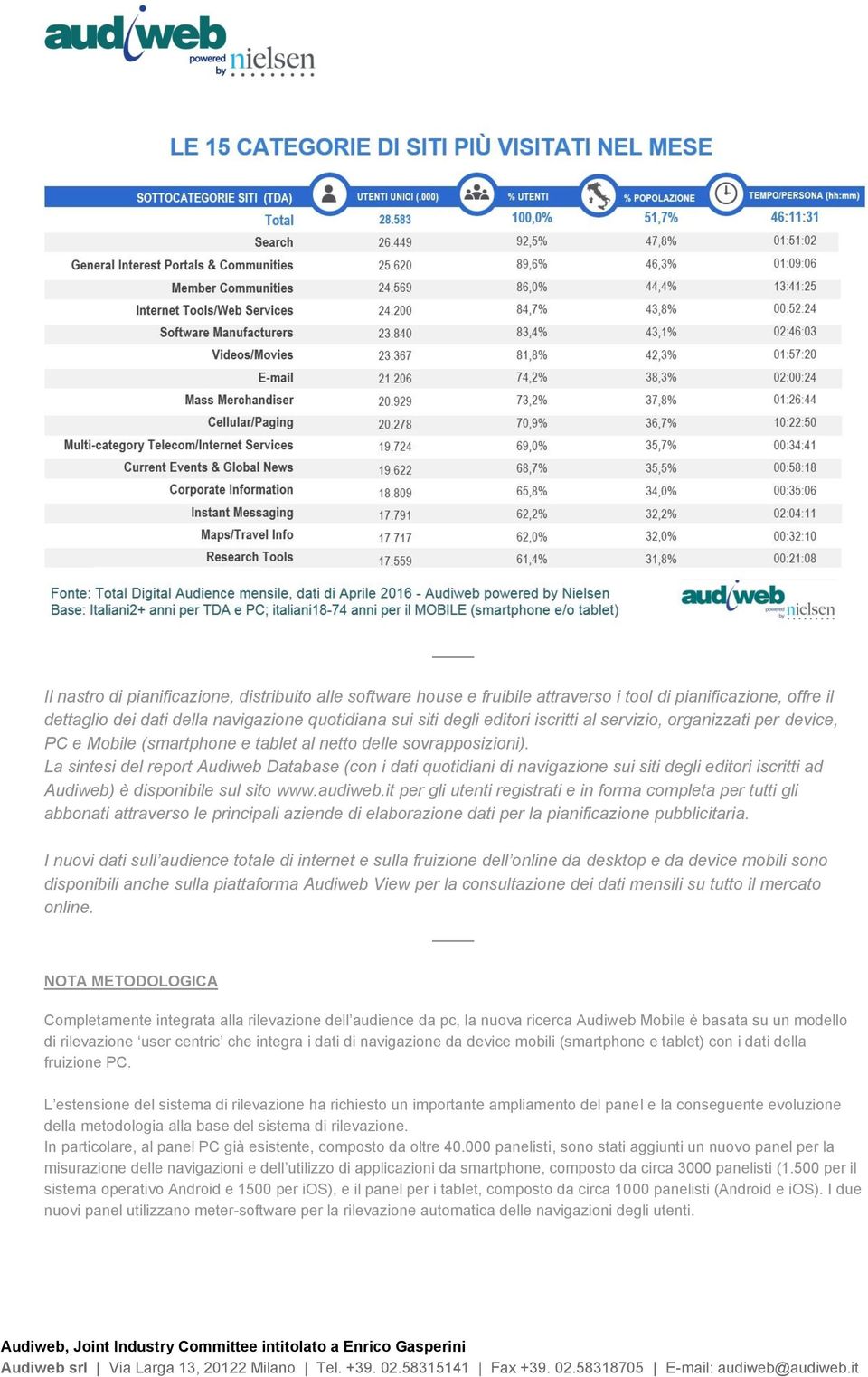 La sintesi del report Audiweb Database (con i dati quotidiani di navigazione sui siti degli editori iscritti ad Audiweb) è disponibile sul sito www.audiweb.