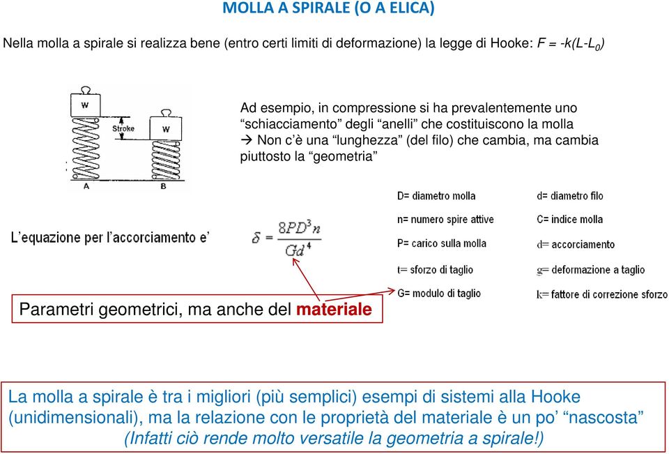 cambia, ma cambia piuttosto la geometria Parametri geometrici, ma anche del materiale La molla a spirale è tra i migliori (più semplici) esempi di