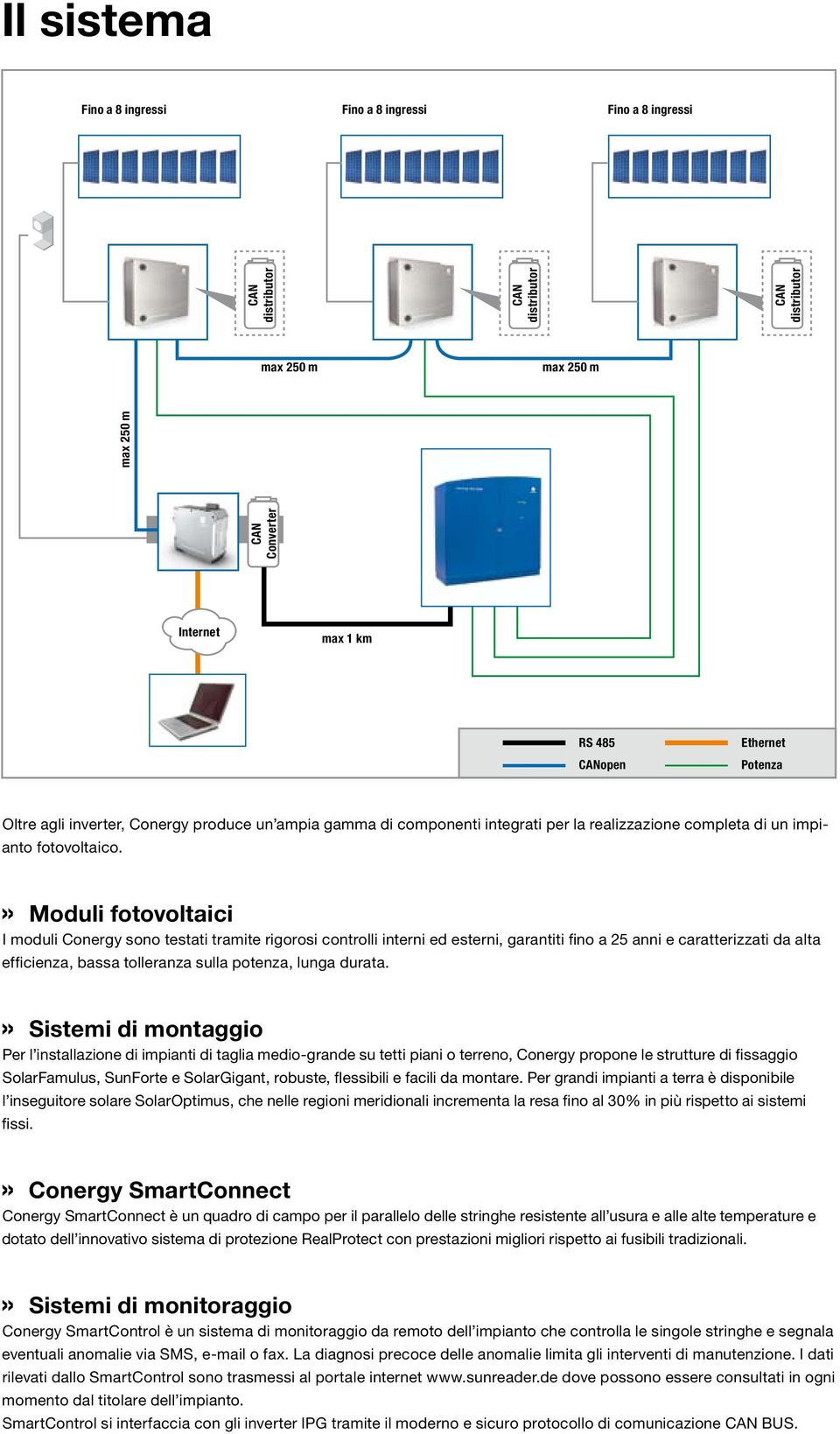 Moduli fotovoltaici I moduli Conergy sono testati tramite rigorosi controlli interni ed esterni, garantiti fino a 25 anni e caratterizzati da alta efficienza, bassa tolleranza sulla potenza, lunga