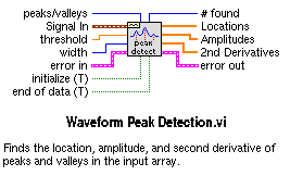 vengono messi in input al blocco peak detection che mi rileva le ampiezze e la frequenza.