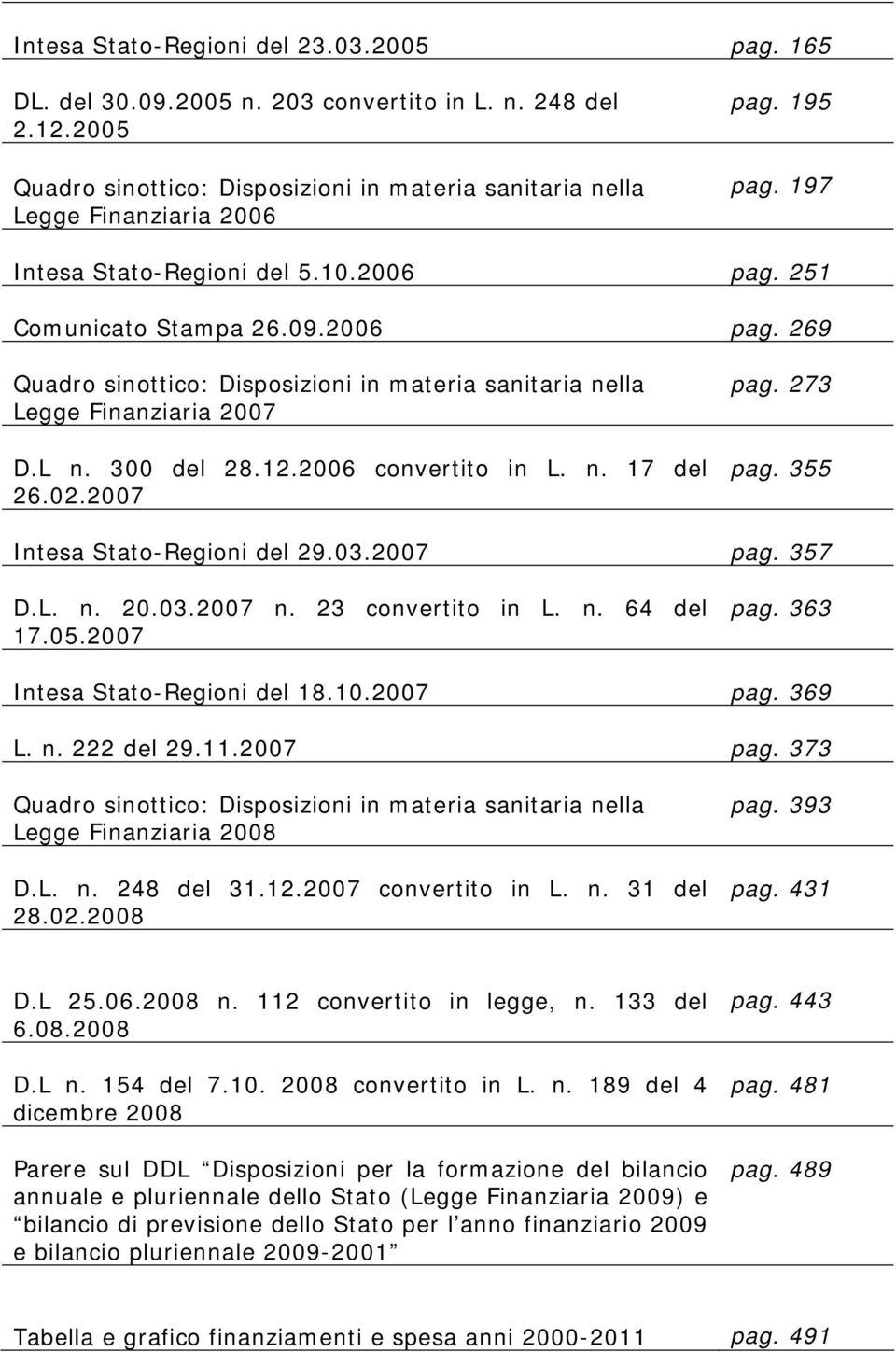 2006 convertito in L. n. 17 del 26.02.2007 pag. 273 pag. 355 Intesa Stato-Regioni del 29.03.2007 pag. 357 D.L. n. 20.03.2007 n. 23 convertito in L. n. 64 del 17.05.2007 pag. 363 Intesa Stato-Regioni del 18.