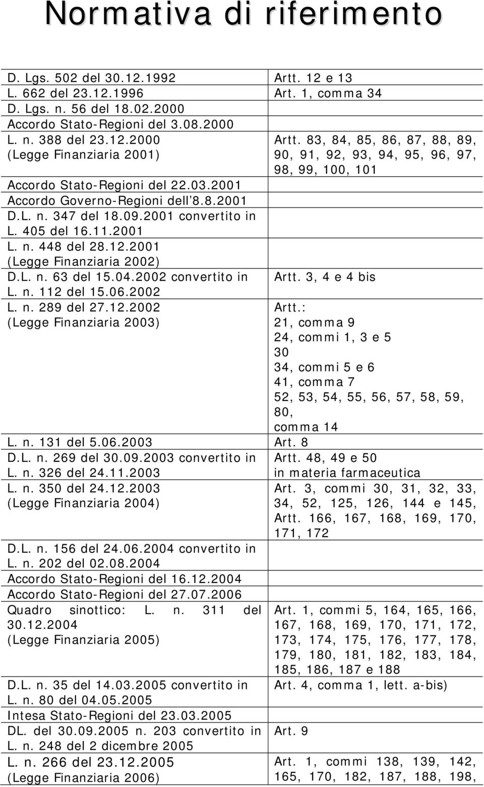 2002 convertito in L. n. 112 del 15.06.2002 L. n. 289 del 27.12.2002 (Legge Finanziaria 2003) Artt. 83, 84, 85, 86, 87, 88, 89, 90, 91, 92, 93, 94, 95, 96, 97, 98, 99, 100, 101 Artt.