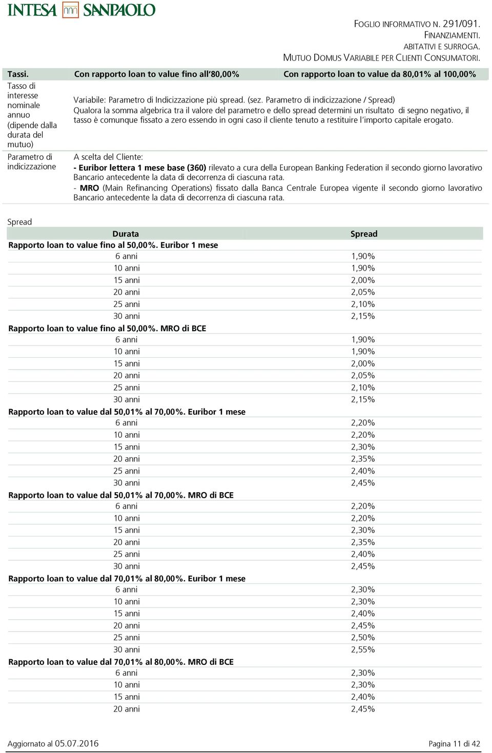 Parametro di Indicizzazione più spread. (sez.