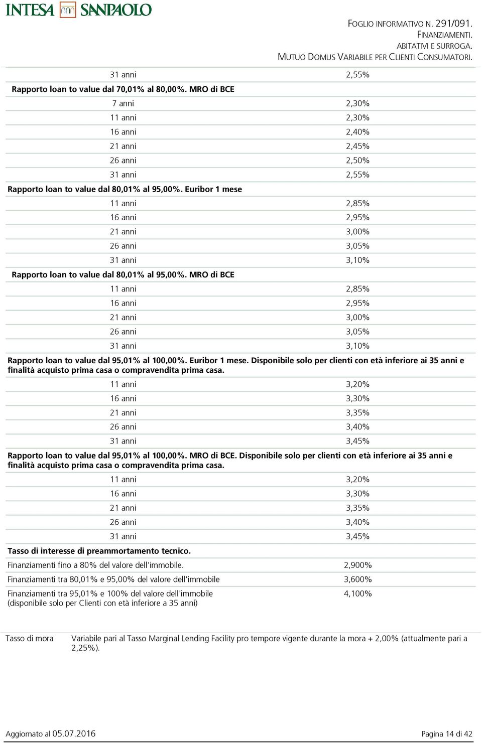 MRO di BCE 11 anni 2,85% 16 anni 2,95% 21 anni 3,00% 26 anni 3,05% 31 anni 3,10% FOGLIO INFORMATIVO N. 291/091. Rapporto loan to value dal 95,01% al 100,00%. Euribor 1 mese.