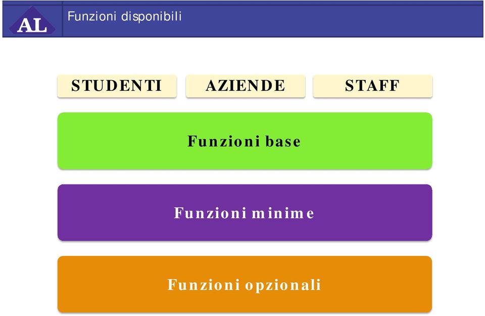 Funzioni base Funzioni