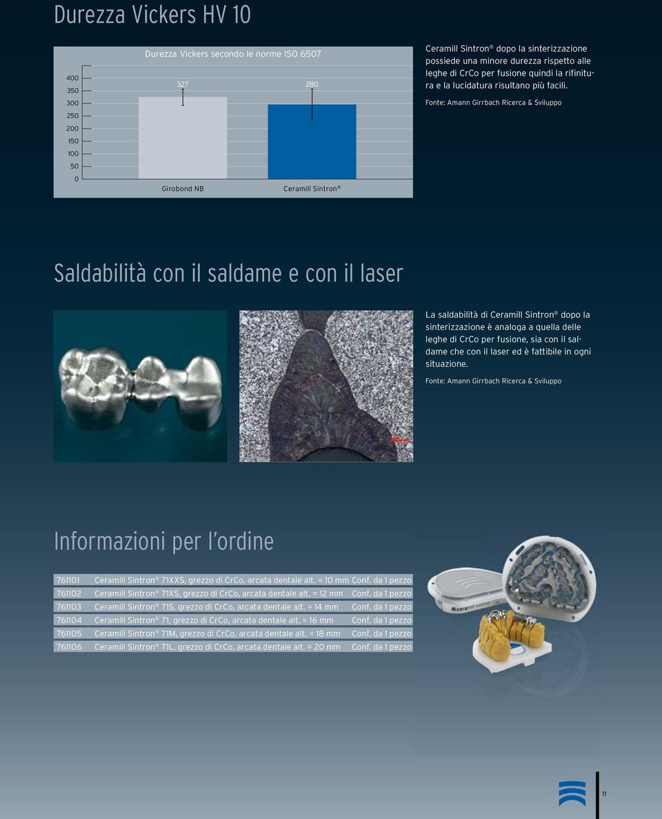 Fonte: Amann Girrbach Ricerca & Sviluppo Saldabilità con il saldame e con il laser La saldabilità di Ceramill Sintron dopo la sinterizzazione è analoga a quella delle leghe di CrCo per fusione, sia