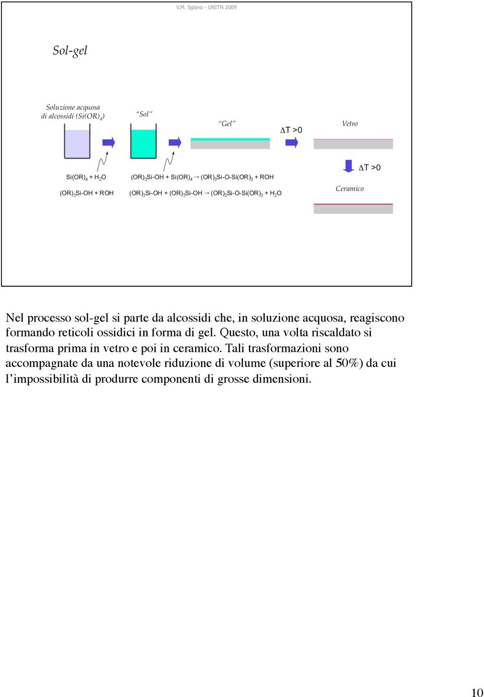 Questo, una volta riscaldato si trasforma prima in vetro e poi in ceramico.