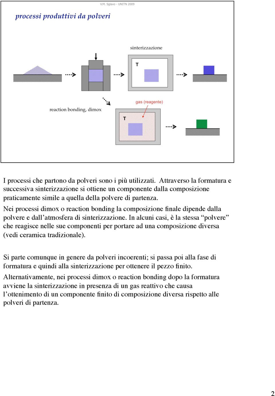 Nei processi dimox o reaction bonding la composizione finale dipende dalla polvere e dall atmosfera di sinterizzazione.