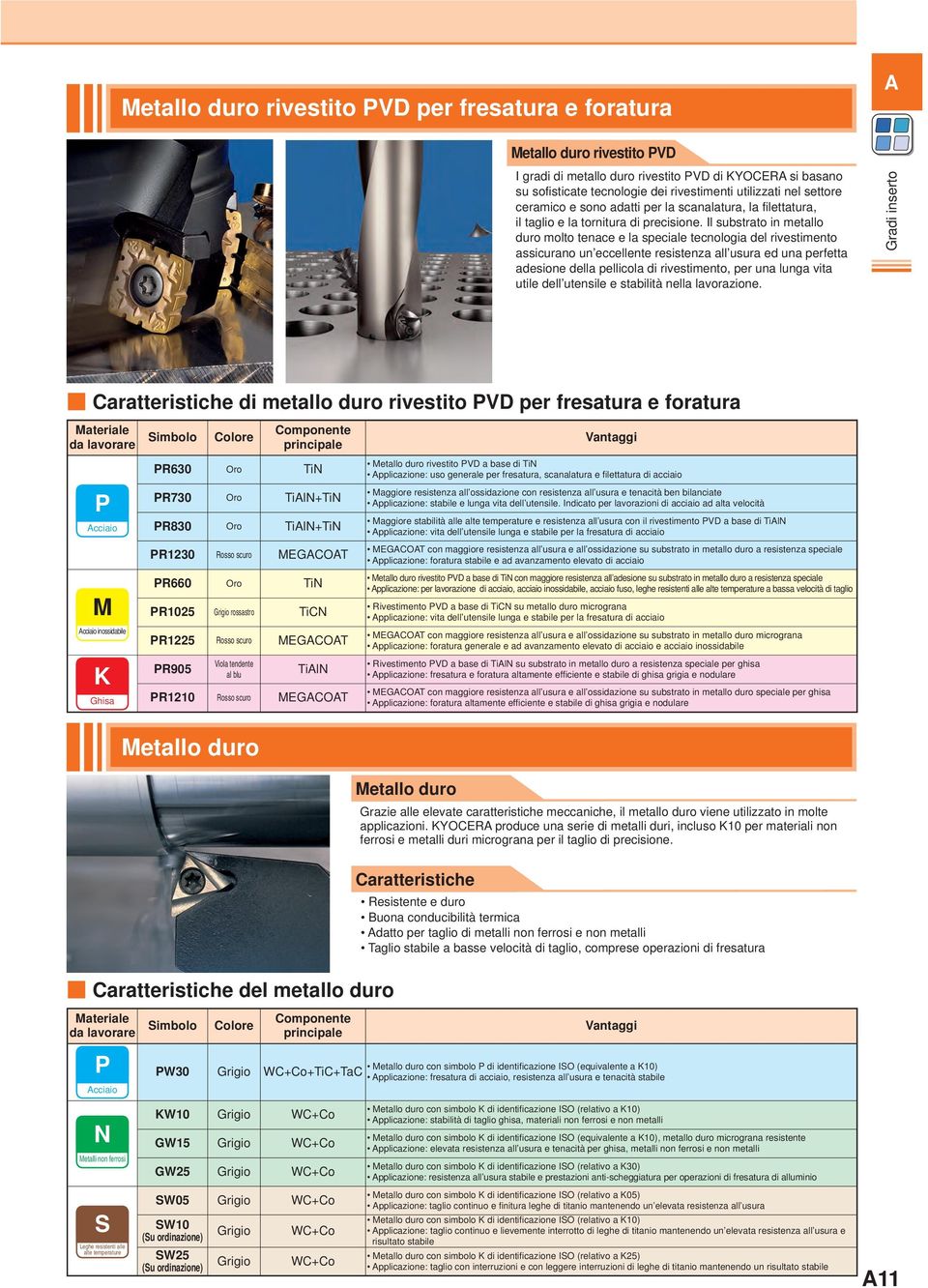 Il substrato in metallo duro molto tenace e la speciale tecnologia del rivestimento assicurano un eccellente resistenza all usura ed una perfetta adesione della pellicola di rivestimento, per una