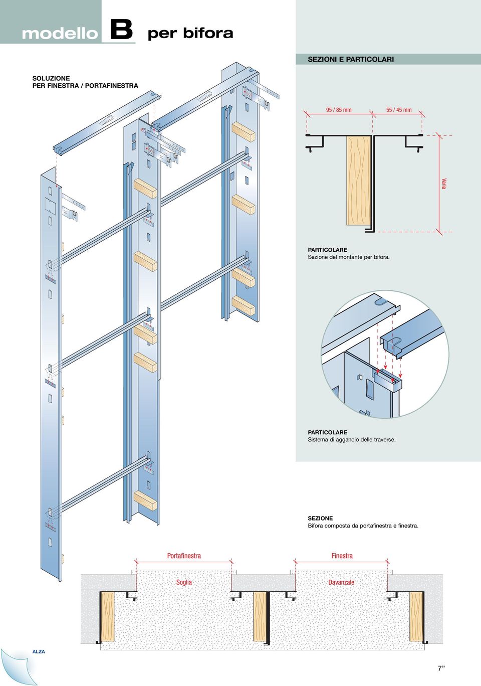 Sistema di aggancio delle traverse.