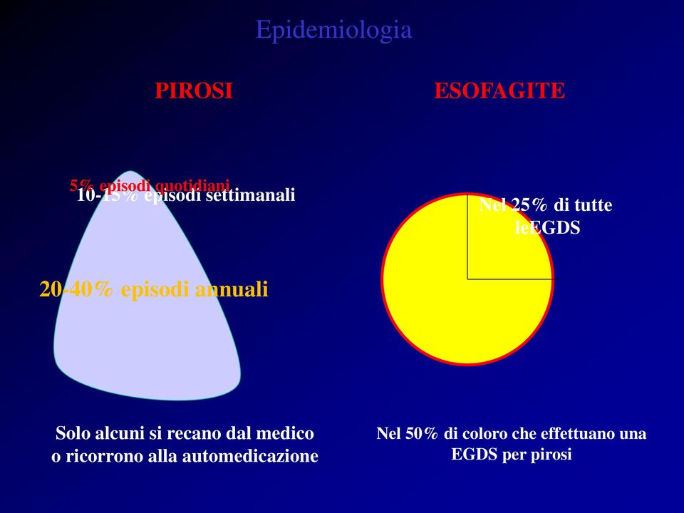 annuali Solo alcuni si recano dal medico o ricorrono alla