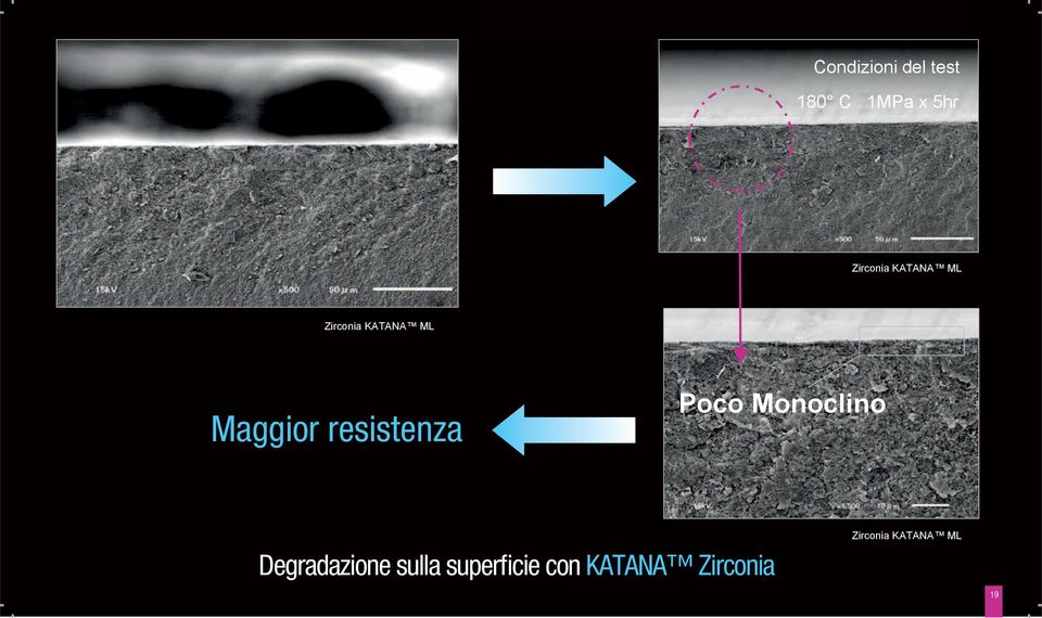 Maggior resistenza Poco Monoclino