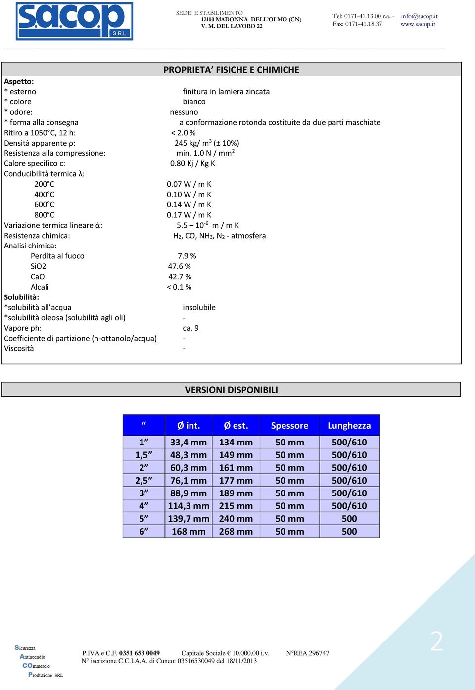 10 W / m K 600 C 0.14 W / m K 800 C 0.17 W / m K Variazione termica lineare ά: 5.5 10-6 m / m K Resistenza chimica: H2, CO, NH3, N2 - atmosfera Analisi chimica: Perdita al fuoco 7.9 % SiO2 47.