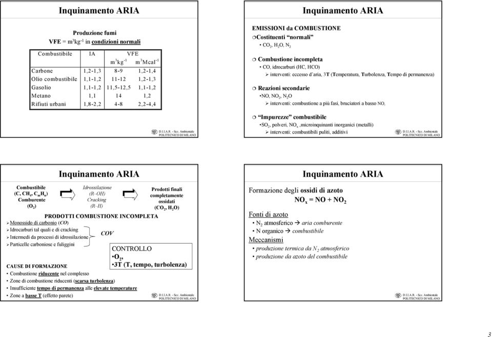 (Temperatura, Turbolenza, Tempo di permanenza) Reazioni secondarie NO, NO 2, N 2 O interventi: combustione a più fasi, bruciatori a basso NO, Impurezze combustibile SO 2, polveri, NO