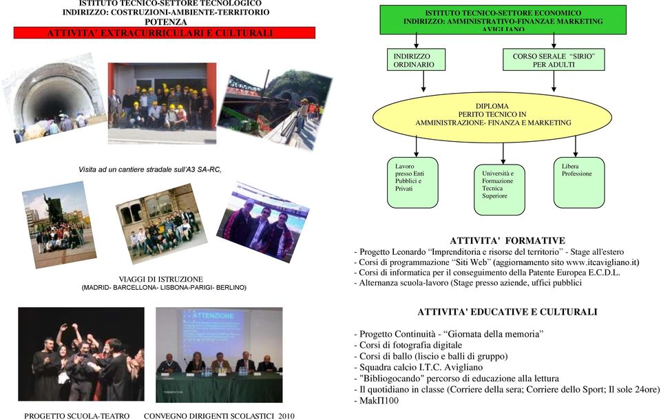 Università e Formazione Tecnica Superiore Libera Professione VIAGGI DI ISTRUZIONE (MADRID- BARCELLONA- LISBONA-PARIGI- BERLINO) ATTIVITA' FORMATIVE - Progetto Leonardo Imprenditoria e risorse del