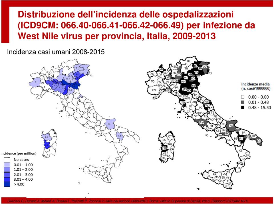 umani 2008-2015 Graziani C, Duranti A, Morelli A, Busani L, Pezzotti P.