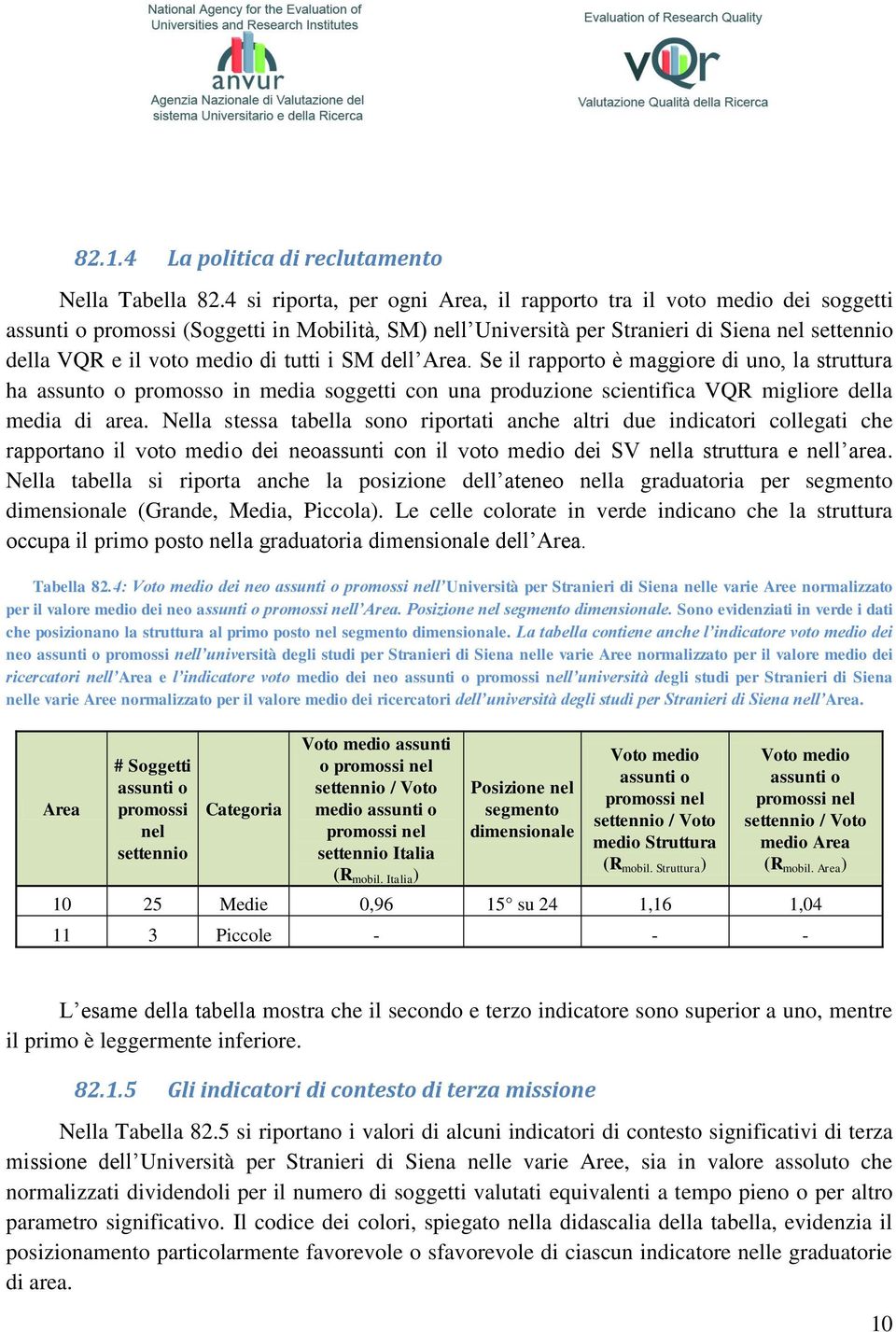 tutti i SM dell Area. Se il rapporto è maggiore di uno, la struttura ha assunto o promosso in media soggetti con una produzione scientifica VQR migliore della media di area.