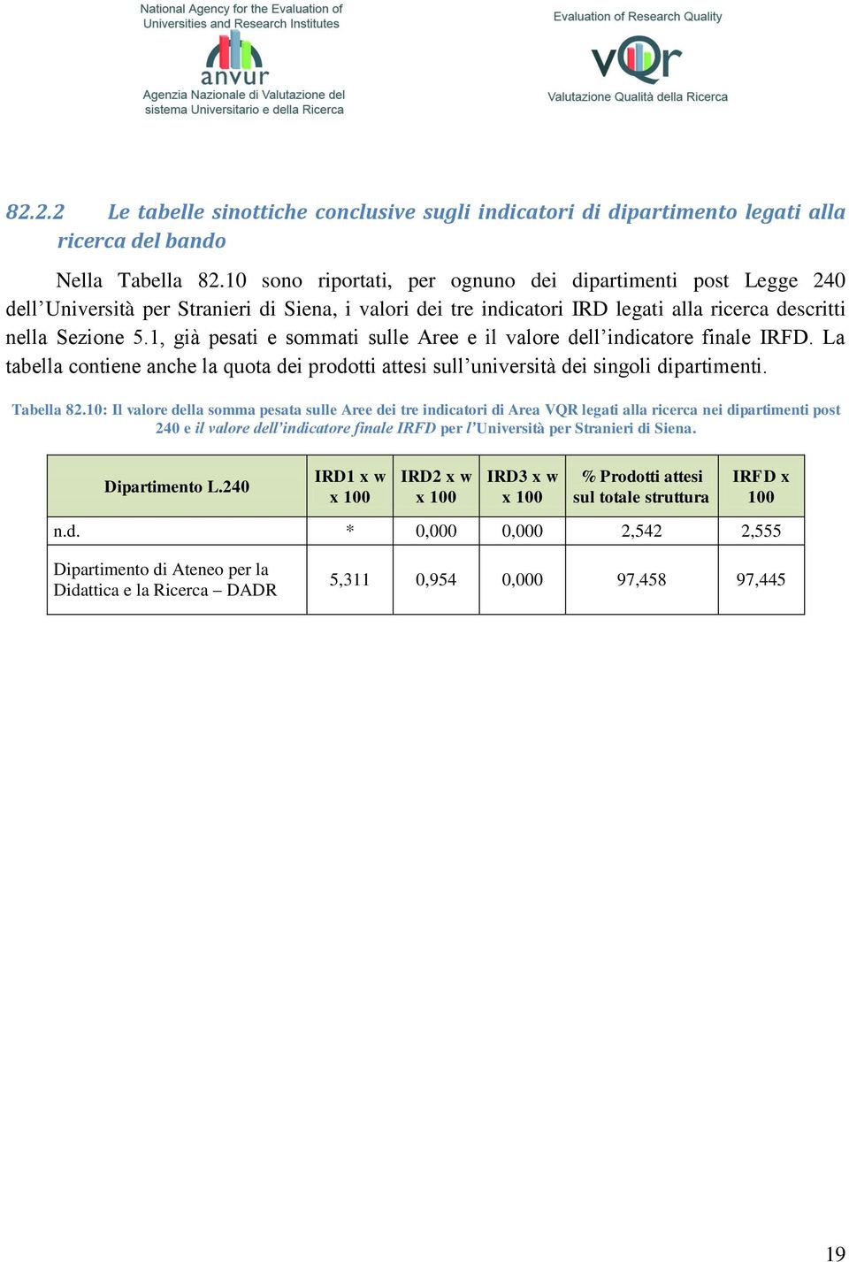 1, già pesati e sommati sulle Aree e il valore dell indicatore finale IRFD. La tabella contiene anche la quota dei prodotti attesi sull università dei singoli dipartimenti. Tabella 82.