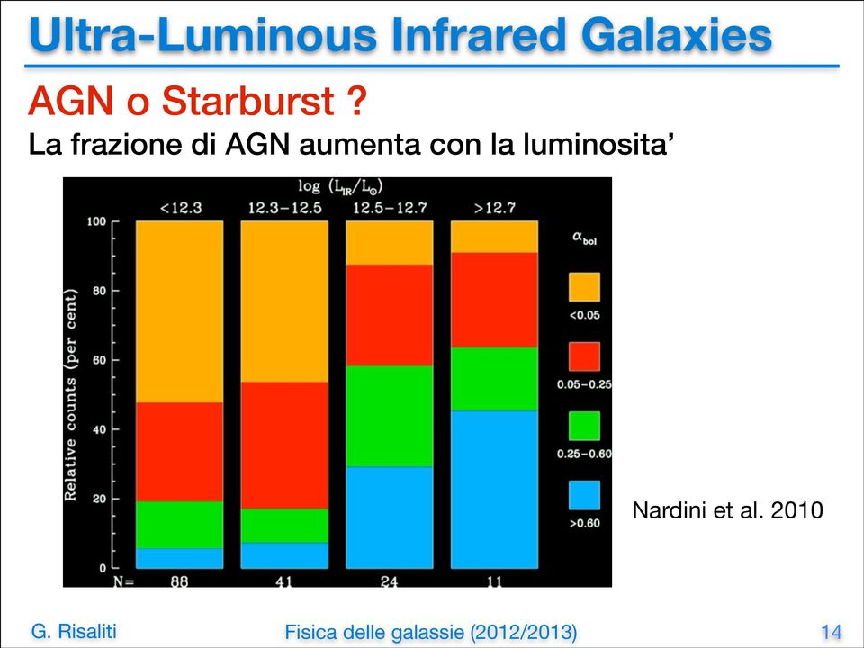 La frazione di AGN aumenta con