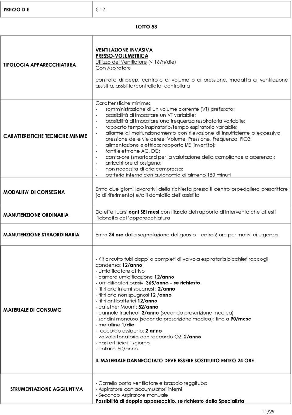 una frequenza respiratoria variabile; - rapporto tempo inspiratorio/tempo espiratorio variabile; - allarme di malfunzionamento con rilevazione di insufficiente o eccessiva pressione delle vie aeree: