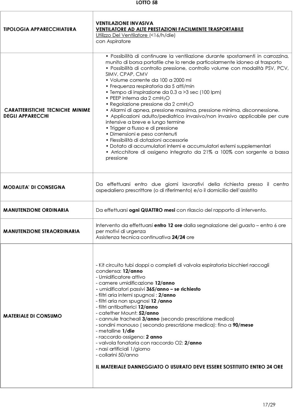 Volume corrente da 100 a 2000 ml Frequenza respiratoria da 5 atti/min Tempo di inspirazione da 0.