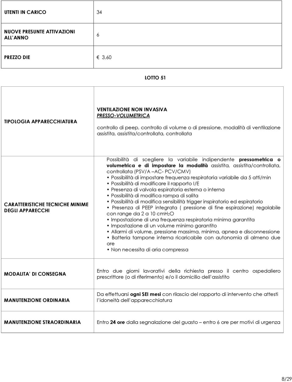 PCV/CMV) Possibilità di impostare frequenza respiratoria variabile da 5 atti/min Possibilità di modificare il rapporto I/E Presenza di valvola espiratoria esterna o interna Possibilità di modifica