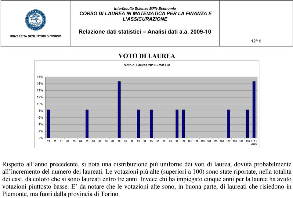 laureati. Le votazioni più alte (superiori a 100) sono state riportate, nella totalità dei casi, da coloro che si sono laureati entro tre anni.